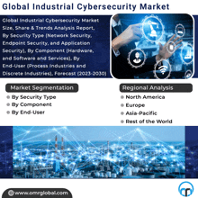 Industrial Cybersecurity Market GIF