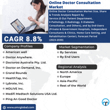 Online Doctor Consultation Market GIF