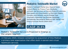 Pediatric Telehealth Market GIF