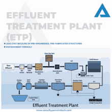 Effluent Treatment GIF - Effluent Treatment GIFs