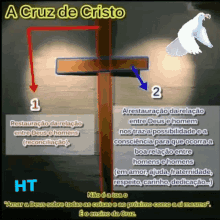 Evangelho Cruz GIF - Evangelho Cruz Restauração GIFs