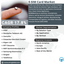 E-sim Card Market GIF - E-sim Card Market GIFs