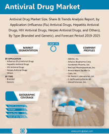 Antiviral Drug Market GIF