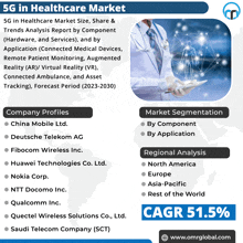5g In Healthcare Market GIF