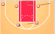 Basketball Play Pass The Ball GIF - Basketball Play Pass The Ball Shoot Here GIFs