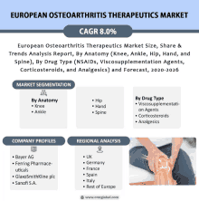 European Osteoarthritis Therapeutics Market GIF - European Osteoarthritis Therapeutics Market GIFs