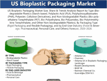 Us Bioplastic Packaging Market GIF - Us Bioplastic Packaging Market GIFs