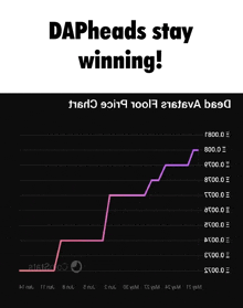 a graph with the words daphheads stay winning on it