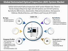 Automated Optical Inspection System System Market GIF - Automated Optical Inspection System System Market GIFs