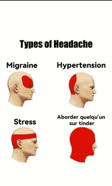Tinder Headache GIF - Tinder Headache Meme GIFs