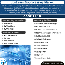 Upstream Bioprocessing Market GIF - Upstream Bioprocessing Market GIFs