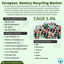 European Battery Recycling Market GIF - European Battery Recycling Market GIFs