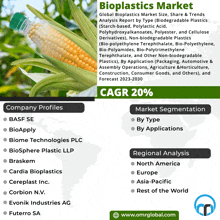 Bioplastics Market GIF - Bioplastics Market GIFs