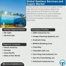 Global Sanitary Services And Supply Market GIF - Global Sanitary Services And Supply Market GIFs