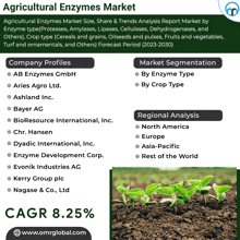 Agricultural Enzymes Market GIF - Agricultural Enzymes Market GIFs