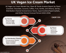 Uk Vegan Ice Cream Market GIF - Uk Vegan Ice Cream Market GIFs