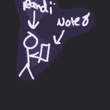 a drawing of a stick figure with the words " radi " written in white