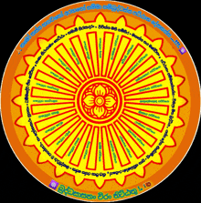Namobuddhassa Patthanaya GIF