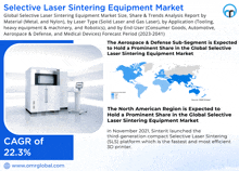 Selective Laser Sintering Equipment Market GIF