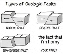 a diagram of types of geologic faults including normal fault reverse fault and transverse fault