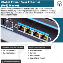 Power Over Ethernet Poe Market GIF - Power Over Ethernet Poe Market GIFs