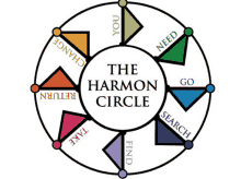 Rick And Morty Dan Harmon GIF - Rick And Morty Dan Harmon Story Circle GIFs