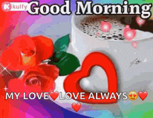 Good Morning Text GIF - Good Morning Text Wishes GIFs