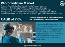 Photomedicine Market GIF