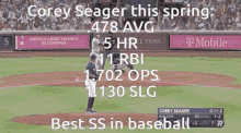 Corey Seager Cs5 GIF - Corey Seager Cs5 Dodgers GIFs
