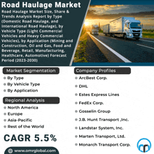 Road Haulage Market GIF - Road Haulage Market GIFs