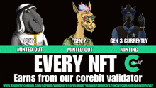 a poster for every nft earns from our corebit validator