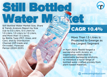 Still Bottled Water Market GIF