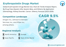 Erythropoietin Drugs Market GIF - Erythropoietin Drugs Market GIFs