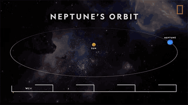 neptune orbit and rotation