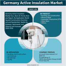 Germany Active Insulation Market Speciality Chemicals GIF - Germany Active Insulation Market Speciality Chemicals Building And Construction GIFs