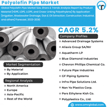 Polyolefin Pipe Market GIF