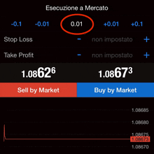 a screenshot of a trading app with a red circle that says ' esecuzione a mercato ' on it