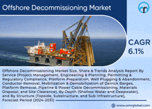 Offshore Decommissioning Market GIF