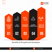 Hire Dedicated Developer Dedicated Development Team GIF - Hire Dedicated Developer Dedicated Development Team Hire Frontend Developer GIFs