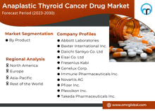 Anaplastic Thyroid Cancer Drug Market GIF - Anaplastic Thyroid Cancer Drug Market GIFs