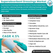 Superabsorbent Dressings Market GIF - Superabsorbent Dressings Market GIFs