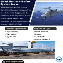 Electronic Warfare Systems Market GIF - Electronic Warfare Systems Market GIFs