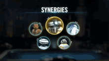 T3m4 Synergies GIF - T3m4 Synergies GIFs
