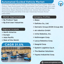 Automated Guided Vehicle Market GIF - Automated Guided Vehicle Market GIFs