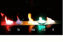 fire periodic table elements colors