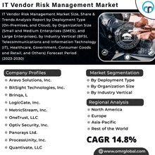 It Vendor Risk Management Market GIF - It Vendor Risk Management Market GIFs