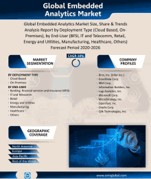 Embedded Analytics Market GIF - Embedded Analytics Market GIFs
