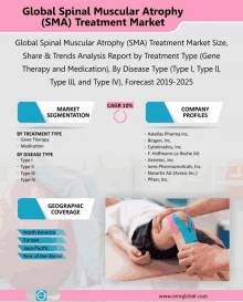 Global Spinal Muscular Atrophy Treatment Market GIF - Global Spinal Muscular Atrophy Treatment Market GIFs