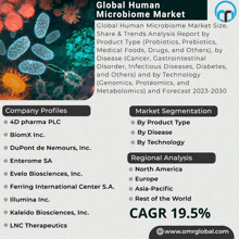 Human Microbiome Market GIF - Human Microbiome Market GIFs