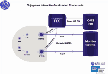 Flujograma Interactivo Paralizacion Concurrente GIF - Flujograma Interactivo Paralizacion Concurrente GIFs